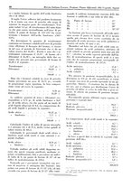 giornale/TO00194364/1941/unico/00000064