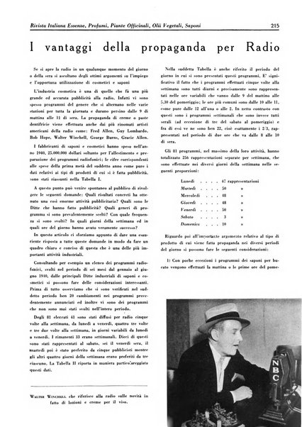 Rivista italiana essenze, profumi, piante officinali, olii vegetali, saponi organo di propaganda del gruppo produttori materie aromatiche della Federazione nazionale fascista degli industriali dei prodotti chimici