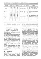 giornale/TO00194364/1941/unico/00000229