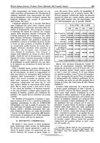 giornale/TO00194364/1941/unico/00000287