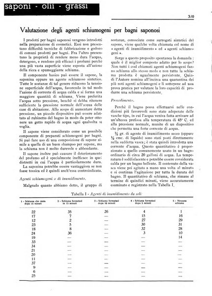 Rivista italiana essenze, profumi, piante officinali, olii vegetali, saponi organo di propaganda del gruppo produttori materie aromatiche della Federazione nazionale fascista degli industriali dei prodotti chimici