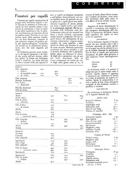 Rivista italiana essenze, profumi, piante officinali, olii vegetali, saponi organo di propaganda del gruppo produttori materie aromatiche della Federazione nazionale fascista degli industriali dei prodotti chimici