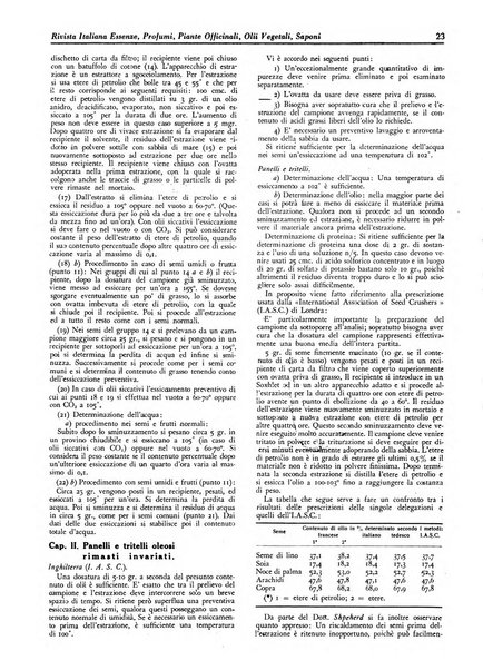 Rivista italiana essenze, profumi, piante officinali, olii vegetali, saponi organo di propaganda del gruppo produttori materie aromatiche della Federazione nazionale fascista degli industriali dei prodotti chimici