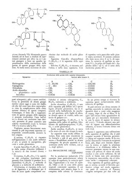 Rivista italiana essenze, profumi, piante officinali, olii vegetali, saponi organo di propaganda del gruppo produttori materie aromatiche della Federazione nazionale fascista degli industriali dei prodotti chimici