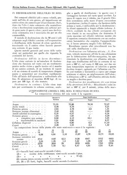 Rivista italiana essenze, profumi, piante officinali, olii vegetali, saponi organo di propaganda del gruppo produttori materie aromatiche della Federazione nazionale fascista degli industriali dei prodotti chimici