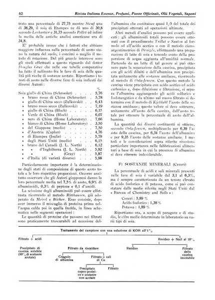 Rivista italiana essenze, profumi, piante officinali, olii vegetali, saponi organo di propaganda del gruppo produttori materie aromatiche della Federazione nazionale fascista degli industriali dei prodotti chimici