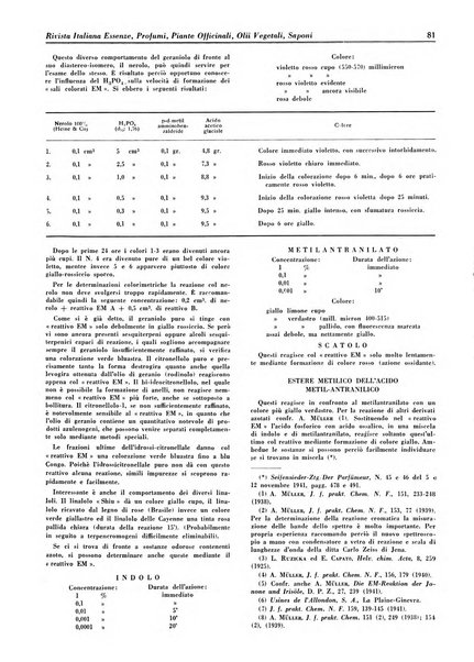 Rivista italiana essenze, profumi, piante officinali, olii vegetali, saponi organo di propaganda del gruppo produttori materie aromatiche della Federazione nazionale fascista degli industriali dei prodotti chimici