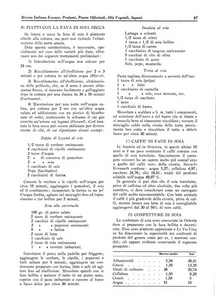 Rivista italiana essenze, profumi, piante officinali, olii vegetali, saponi organo di propaganda del gruppo produttori materie aromatiche della Federazione nazionale fascista degli industriali dei prodotti chimici