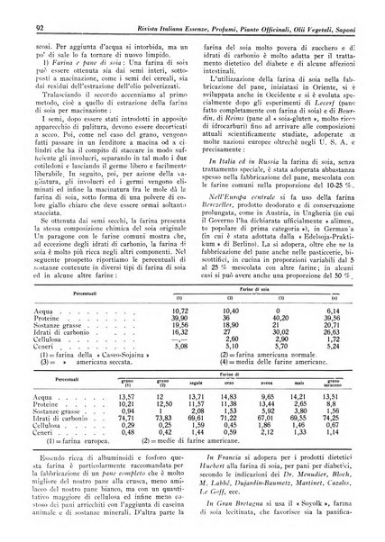 Rivista italiana essenze, profumi, piante officinali, olii vegetali, saponi organo di propaganda del gruppo produttori materie aromatiche della Federazione nazionale fascista degli industriali dei prodotti chimici