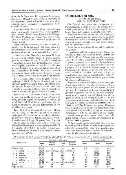 Rivista italiana essenze, profumi, piante officinali, olii vegetali, saponi organo di propaganda del gruppo produttori materie aromatiche della Federazione nazionale fascista degli industriali dei prodotti chimici