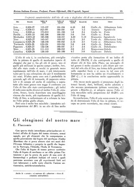 Rivista italiana essenze, profumi, piante officinali, olii vegetali, saponi organo di propaganda del gruppo produttori materie aromatiche della Federazione nazionale fascista degli industriali dei prodotti chimici