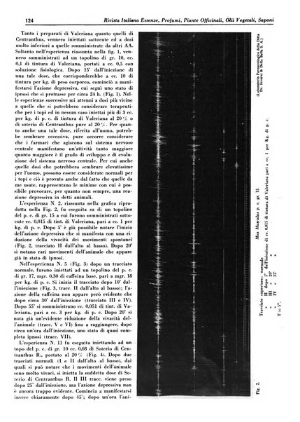 Rivista italiana essenze, profumi, piante officinali, olii vegetali, saponi organo di propaganda del gruppo produttori materie aromatiche della Federazione nazionale fascista degli industriali dei prodotti chimici