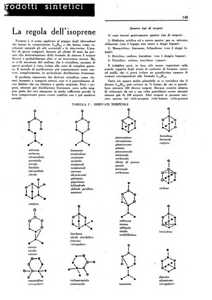 Rivista italiana essenze, profumi, piante officinali, olii vegetali, saponi organo di propaganda del gruppo produttori materie aromatiche della Federazione nazionale fascista degli industriali dei prodotti chimici