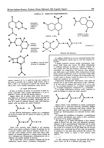 Rivista italiana essenze, profumi, piante officinali, olii vegetali, saponi organo di propaganda del gruppo produttori materie aromatiche della Federazione nazionale fascista degli industriali dei prodotti chimici