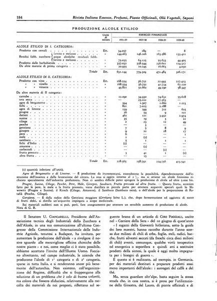 Rivista italiana essenze, profumi, piante officinali, olii vegetali, saponi organo di propaganda del gruppo produttori materie aromatiche della Federazione nazionale fascista degli industriali dei prodotti chimici