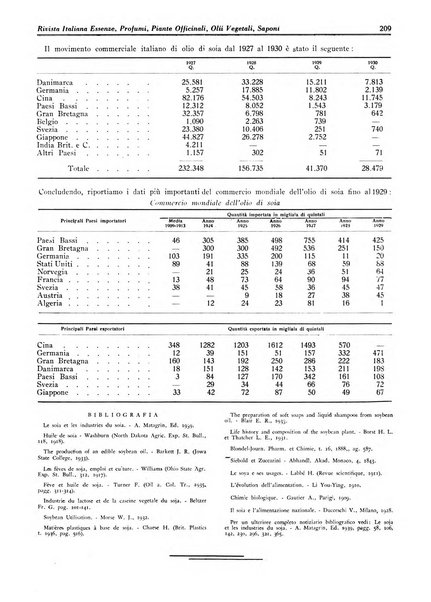 Rivista italiana essenze, profumi, piante officinali, olii vegetali, saponi organo di propaganda del gruppo produttori materie aromatiche della Federazione nazionale fascista degli industriali dei prodotti chimici