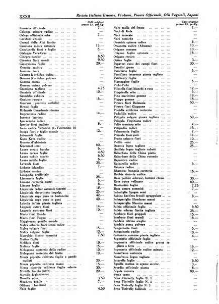 Rivista italiana essenze, profumi, piante officinali, olii vegetali, saponi organo di propaganda del gruppo produttori materie aromatiche della Federazione nazionale fascista degli industriali dei prodotti chimici