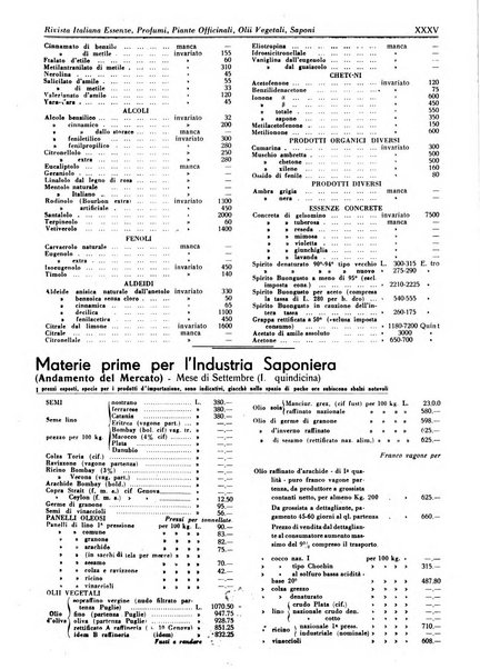 Rivista italiana essenze, profumi, piante officinali, olii vegetali, saponi organo di propaganda del gruppo produttori materie aromatiche della Federazione nazionale fascista degli industriali dei prodotti chimici