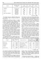 giornale/TO00194364/1942/unico/00000262