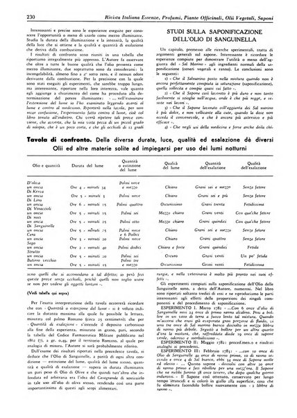 Rivista italiana essenze, profumi, piante officinali, olii vegetali, saponi organo di propaganda del gruppo produttori materie aromatiche della Federazione nazionale fascista degli industriali dei prodotti chimici