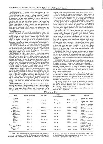 Rivista italiana essenze, profumi, piante officinali, olii vegetali, saponi organo di propaganda del gruppo produttori materie aromatiche della Federazione nazionale fascista degli industriali dei prodotti chimici