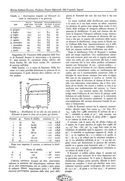 Rivista italiana essenze, profumi, piante officinali, olii vegetali, saponi organo di propaganda del gruppo produttori materie aromatiche della Federazione nazionale fascista degli industriali dei prodotti chimici