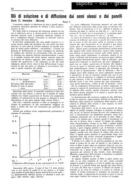 Rivista italiana essenze, profumi, piante officinali, olii vegetali, saponi organo di propaganda del gruppo produttori materie aromatiche della Federazione nazionale fascista degli industriali dei prodotti chimici