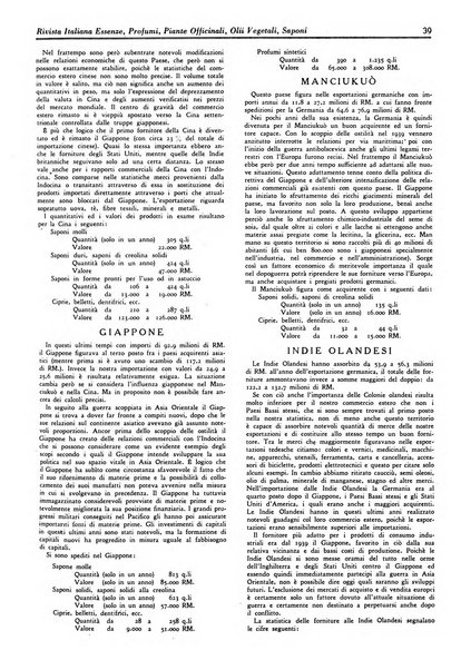 Rivista italiana essenze, profumi, piante officinali, olii vegetali, saponi organo di propaganda del gruppo produttori materie aromatiche della Federazione nazionale fascista degli industriali dei prodotti chimici