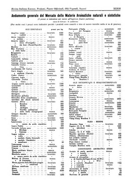 Rivista italiana essenze, profumi, piante officinali, olii vegetali, saponi organo di propaganda del gruppo produttori materie aromatiche della Federazione nazionale fascista degli industriali dei prodotti chimici