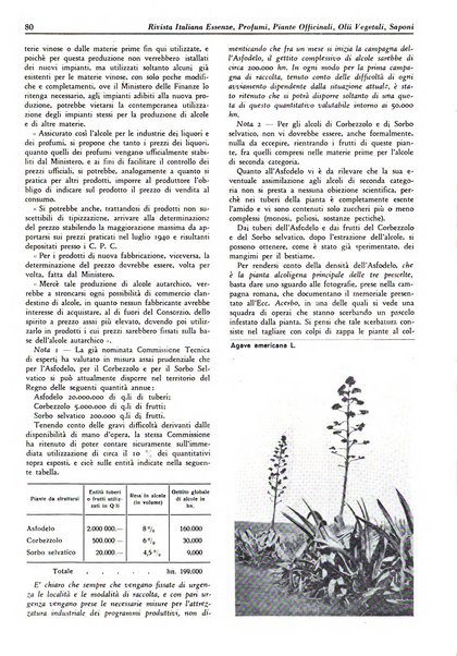 Rivista italiana essenze, profumi, piante officinali, olii vegetali, saponi organo di propaganda del gruppo produttori materie aromatiche della Federazione nazionale fascista degli industriali dei prodotti chimici