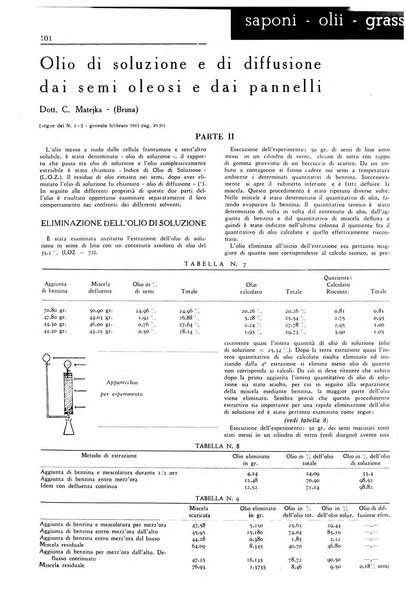 Rivista italiana essenze, profumi, piante officinali, olii vegetali, saponi organo di propaganda del gruppo produttori materie aromatiche della Federazione nazionale fascista degli industriali dei prodotti chimici