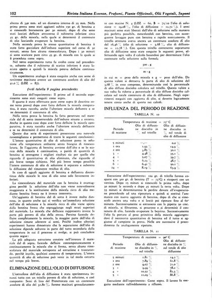 Rivista italiana essenze, profumi, piante officinali, olii vegetali, saponi organo di propaganda del gruppo produttori materie aromatiche della Federazione nazionale fascista degli industriali dei prodotti chimici