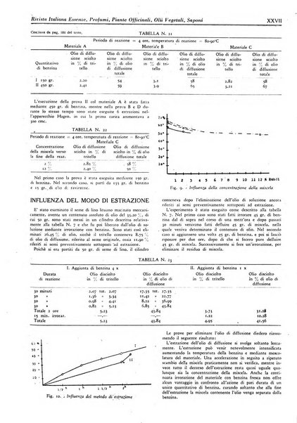 Rivista italiana essenze, profumi, piante officinali, olii vegetali, saponi organo di propaganda del gruppo produttori materie aromatiche della Federazione nazionale fascista degli industriali dei prodotti chimici