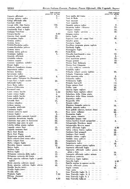 Rivista italiana essenze, profumi, piante officinali, olii vegetali, saponi organo di propaganda del gruppo produttori materie aromatiche della Federazione nazionale fascista degli industriali dei prodotti chimici