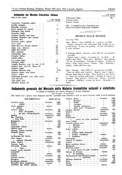 Rivista italiana essenze, profumi, piante officinali, olii vegetali, saponi organo di propaganda del gruppo produttori materie aromatiche della Federazione nazionale fascista degli industriali dei prodotti chimici