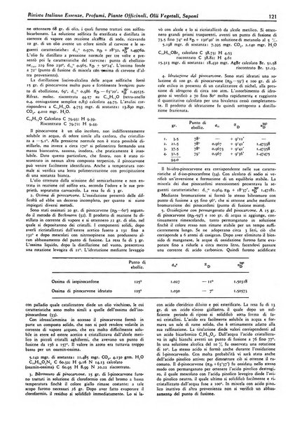 Rivista italiana essenze, profumi, piante officinali, olii vegetali, saponi organo di propaganda del gruppo produttori materie aromatiche della Federazione nazionale fascista degli industriali dei prodotti chimici