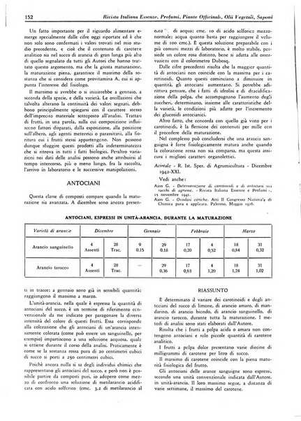 Rivista italiana essenze, profumi, piante officinali, olii vegetali, saponi organo di propaganda del gruppo produttori materie aromatiche della Federazione nazionale fascista degli industriali dei prodotti chimici