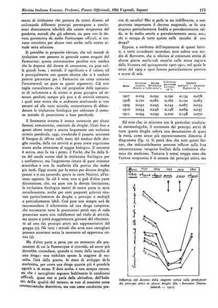 Rivista italiana essenze, profumi, piante officinali, olii vegetali, saponi organo di propaganda del gruppo produttori materie aromatiche della Federazione nazionale fascista degli industriali dei prodotti chimici