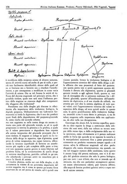 Rivista italiana essenze, profumi, piante officinali, olii vegetali, saponi organo di propaganda del gruppo produttori materie aromatiche della Federazione nazionale fascista degli industriali dei prodotti chimici