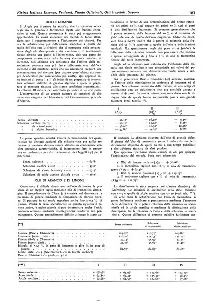 Rivista italiana essenze, profumi, piante officinali, olii vegetali, saponi organo di propaganda del gruppo produttori materie aromatiche della Federazione nazionale fascista degli industriali dei prodotti chimici