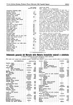 giornale/TO00194364/1943/unico/00000361