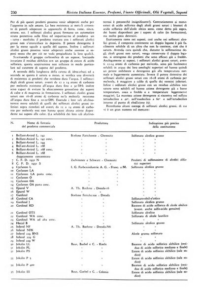 Rivista italiana essenze, profumi, piante officinali, olii vegetali, saponi organo di propaganda del gruppo produttori materie aromatiche della Federazione nazionale fascista degli industriali dei prodotti chimici