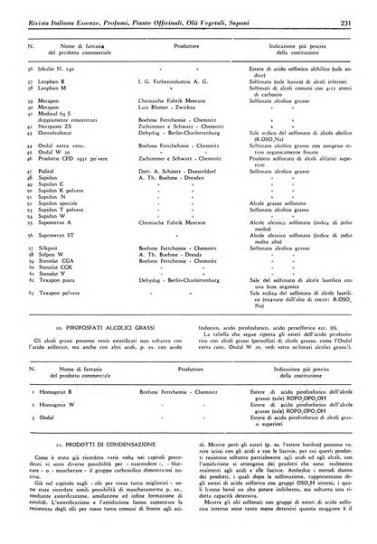 Rivista italiana essenze, profumi, piante officinali, olii vegetali, saponi organo di propaganda del gruppo produttori materie aromatiche della Federazione nazionale fascista degli industriali dei prodotti chimici