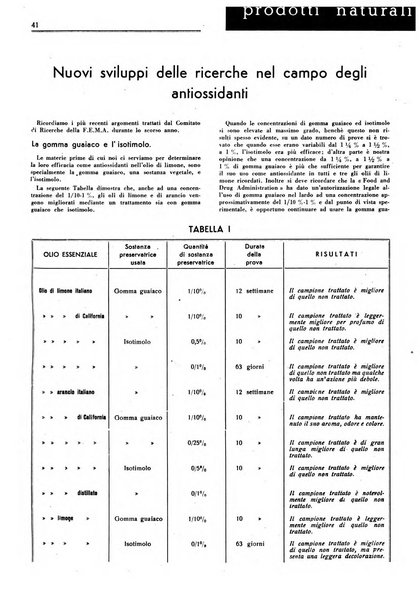 Rivista italiana essenze, profumi, piante officinali, olii vegetali, saponi organo di propaganda del gruppo produttori materie aromatiche della Federazione nazionale fascista degli industriali dei prodotti chimici