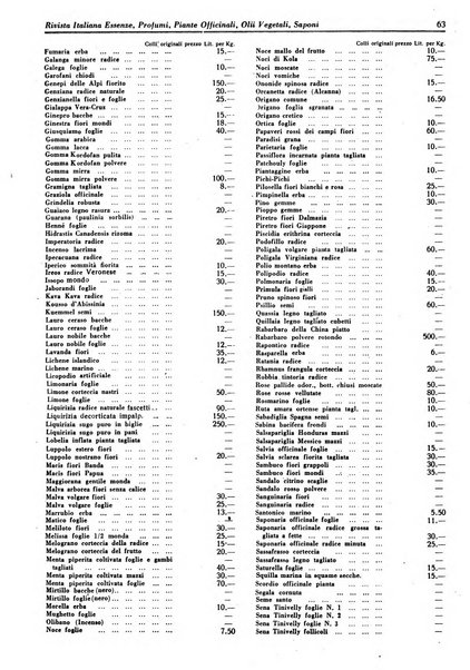 Rivista italiana essenze, profumi, piante officinali, olii vegetali, saponi organo di propaganda del gruppo produttori materie aromatiche della Federazione nazionale fascista degli industriali dei prodotti chimici