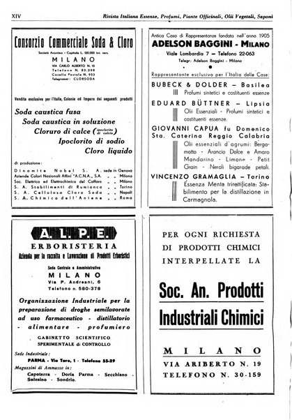 Rivista italiana essenze, profumi, piante officinali, olii vegetali, saponi organo di propaganda del gruppo produttori materie aromatiche della Federazione nazionale fascista degli industriali dei prodotti chimici