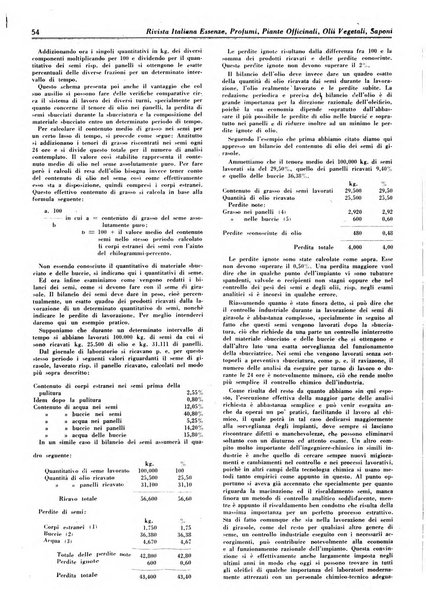 Rivista italiana essenze, profumi, piante officinali, olii vegetali, saponi organo di propaganda del gruppo produttori materie aromatiche della Federazione nazionale fascista degli industriali dei prodotti chimici