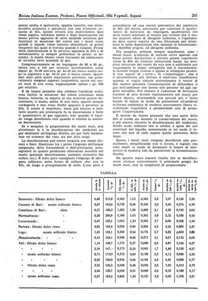 Rivista italiana essenze, profumi, piante officinali, olii vegetali, saponi organo di propaganda del gruppo produttori materie aromatiche della Federazione nazionale fascista degli industriali dei prodotti chimici