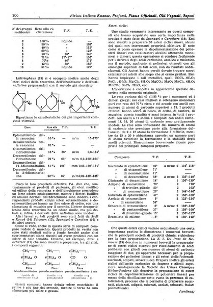 Rivista italiana essenze, profumi, piante officinali, olii vegetali, saponi organo di propaganda del gruppo produttori materie aromatiche della Federazione nazionale fascista degli industriali dei prodotti chimici