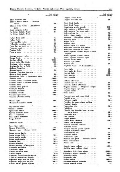 Rivista italiana essenze, profumi, piante officinali, olii vegetali, saponi organo di propaganda del gruppo produttori materie aromatiche della Federazione nazionale fascista degli industriali dei prodotti chimici